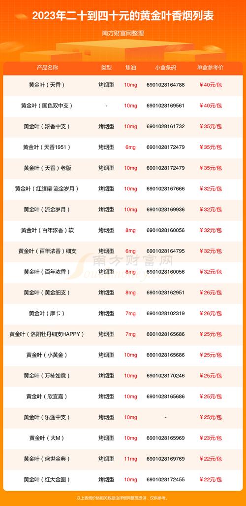 高档香烟价格区间【高档香烟的价格】